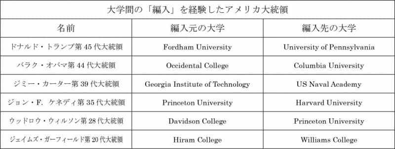 お金がかかるから留学できない というあなたへ アメリカ留学なら栄 陽子留学研究所