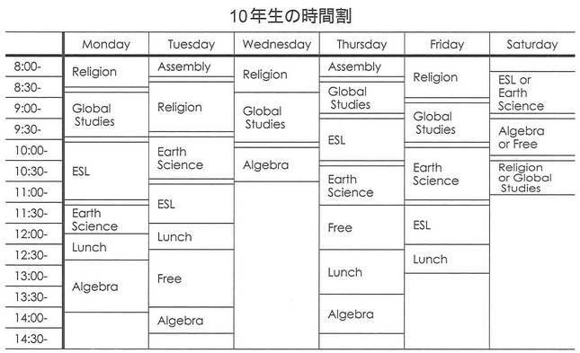 高校留学すると どんな学業生活を送るのか アメリカ留学なら栄 陽子留学研究所