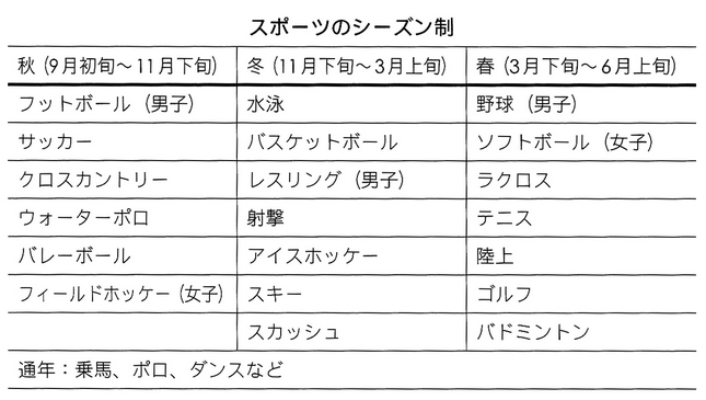 アメリカ高校での課外活動 アメリカ留学なら栄 陽子留学研究所