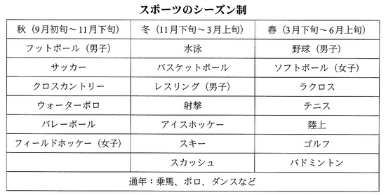 課外活動 スポーツ クラブ サークル活動 アルバイトなど アメリカ留学なら栄 陽子留学研究所