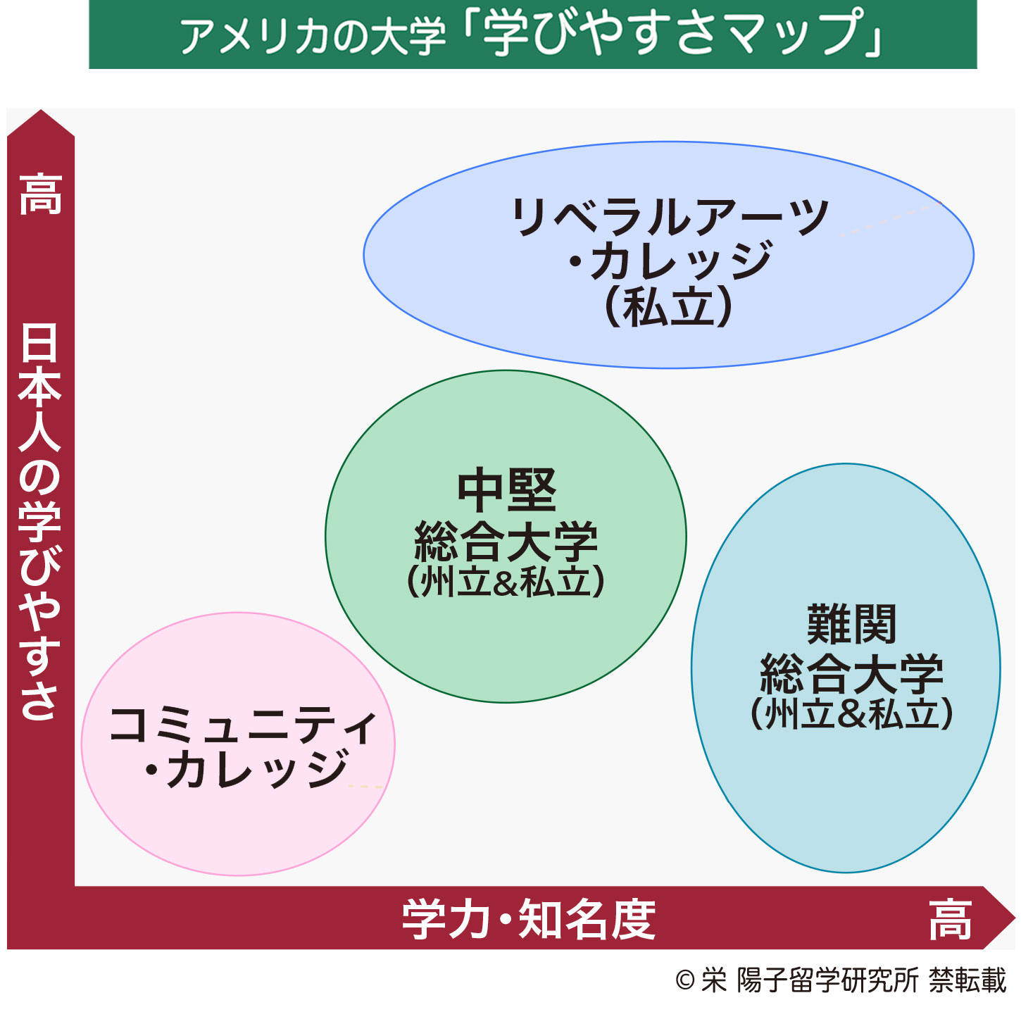 アメリカの大学「学びやすさマップ」