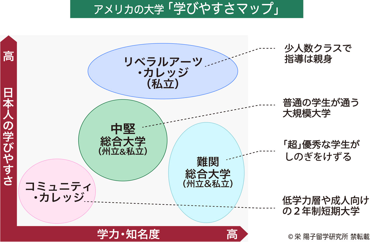 アメリカの大学「学びやすさマップ」